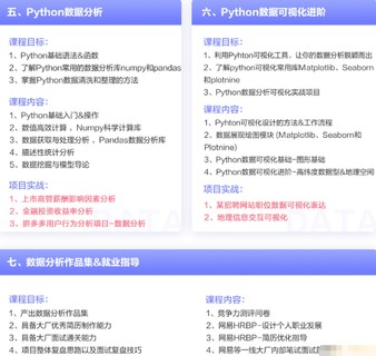 网易-涨薪计划12周数据分析实战营-2022年-价值6698元