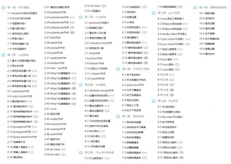 【刘新华】Houdini特效入门教程【画质高清只有视频】