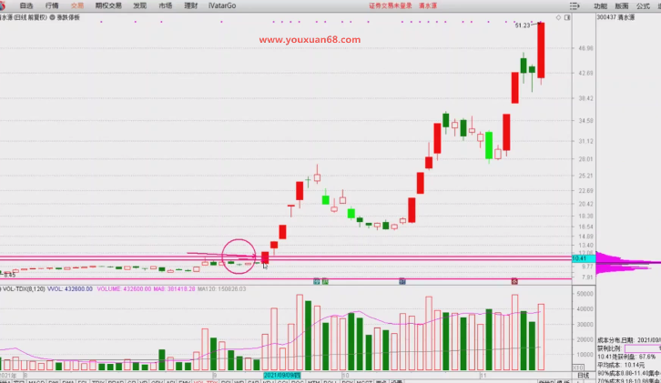 何青平《短线狙击手密训营》小班学习课直播