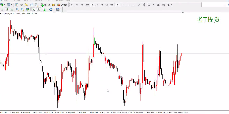 PriceAction裸k高级视频网盘分享