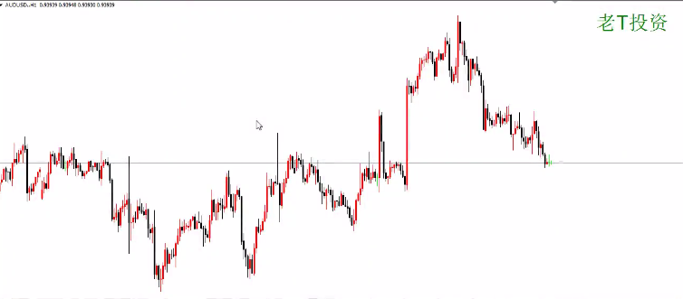 PriceAction裸k初级视频网盘分享