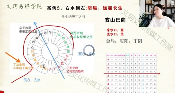 文玥罗盘立向四大水法高级课程网盘分享