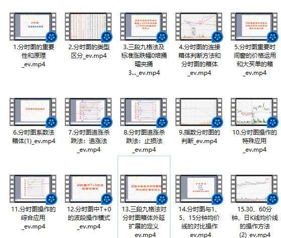 职业操盘手培训课程初级36讲91破解版无限次无限减大象盘分享