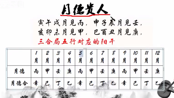 民间传统择日择吉视频培训网盘分享