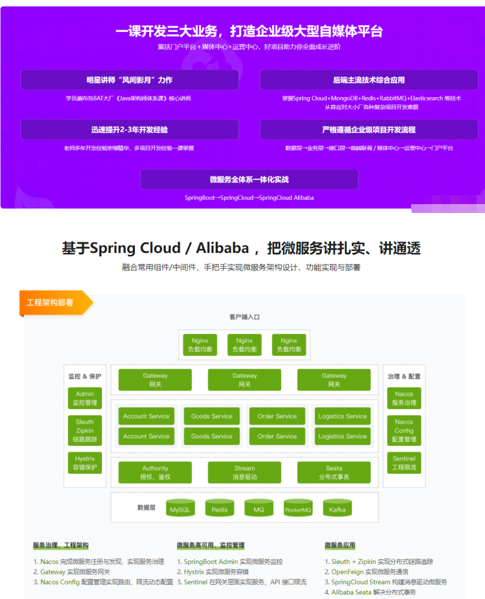 2022升级-Spring Cloud 进阶 Alibaba 微服务体系自媒体实战26章网盘分享