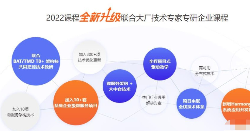 千峰-JavaEE就业班-2022全新升级-价值16800元网盘分享