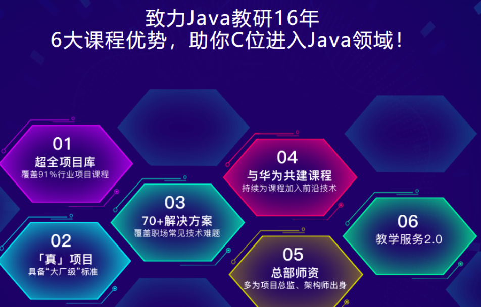 博学谷-JavaEE在线就业班2022年+中级进修课+精英进阶网盘分享