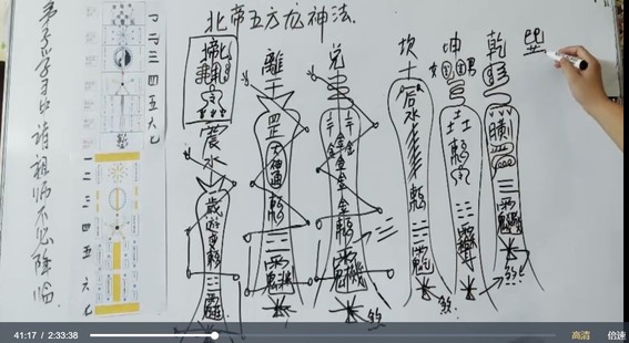 会真道长~北帝五方龙神