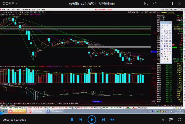 【孙鹏老耐】《量学贯通战法》第九期网盘分享