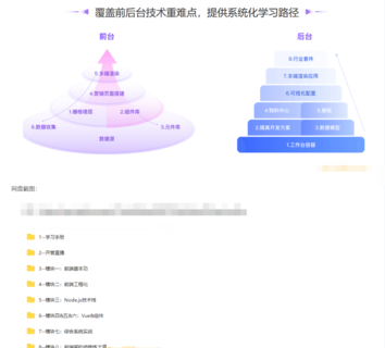 极客大学-前端实战训练营第0期价值1999元-对标阿里 P6-重磅首发
