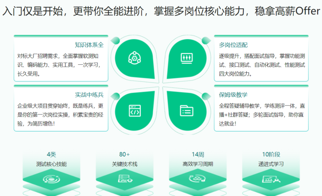 体系课-全能软件测试工程师-2022年-价值2999元网盘分享插图