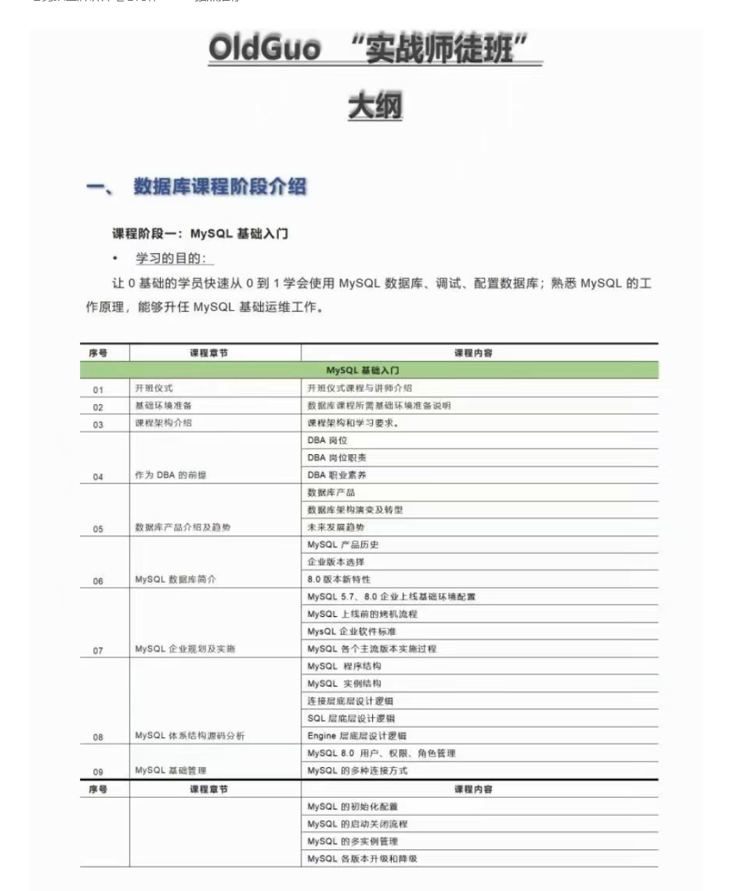 Old Guo 实战师徒班6期2022年-价值3999元网盘分享