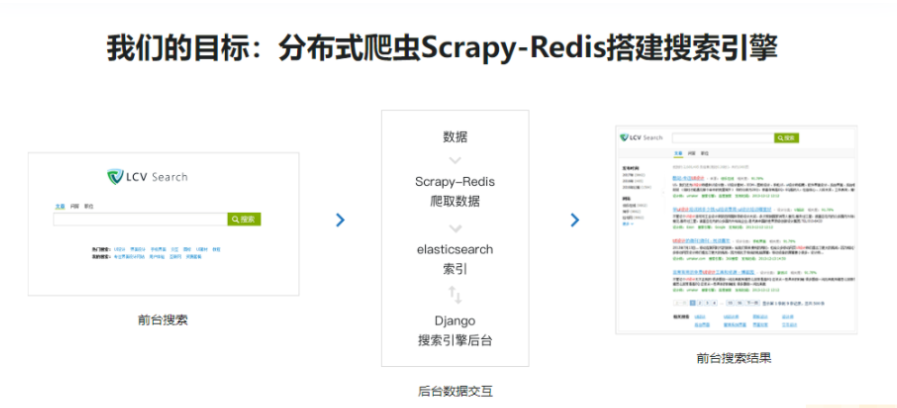 2022升级新版Scrapy打造搜索引擎畅销4年的Python分布式爬虫课
