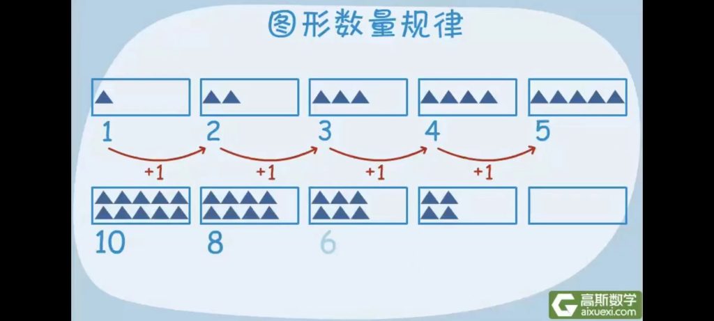 高斯数学《高斯数学小学动画4-6年级》百度网盘插图