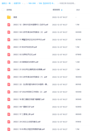 中国日报·热词训练营2022