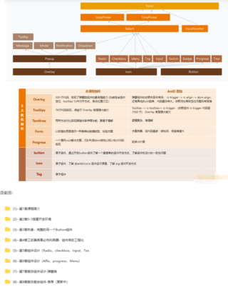 高级前端进阶必修，自主打造高扩展的业务组件库【更新中第八章】