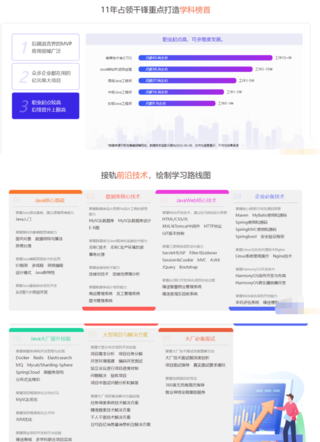 千峰-java就业班2023年-价值19800元-重磅首发-无秘更新中