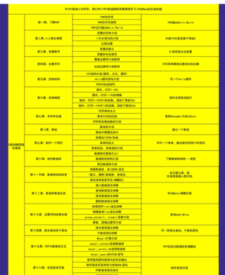 掌控web安全工程师高薪正式班14期-价值6798元-2022年课件齐全完结