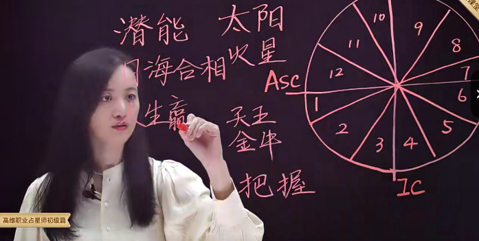 张荣淇 高维职业占星速成初级篇百度网盘
