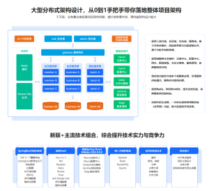 新版Springboot3.0打造能落地的高并发仿12306售票百度网盘插图