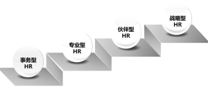 【许林芳】《HRBP的四大实践和五大修炼》视频课百度网盘插图