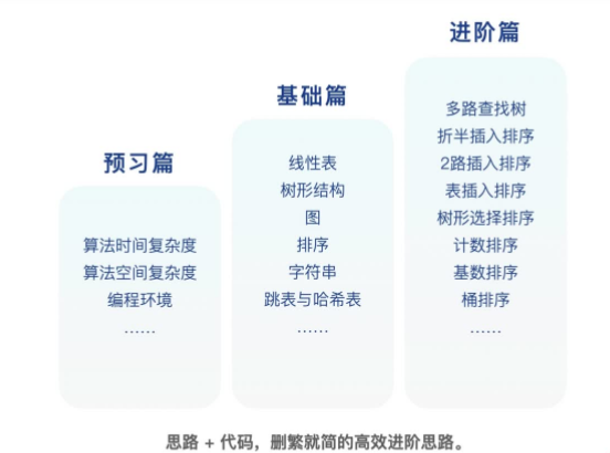 快速上手C++数据结构与算法百度网盘