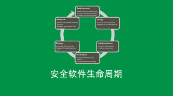 安全软件生命周期SDLC百度网盘