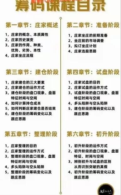 【大山老师】原价1998元《百家号超短时空大山 筹码课程》百度网盘