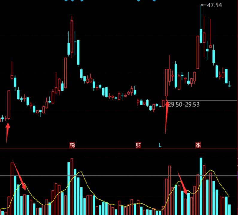 【楚风】《楚风风口狙击指标涨停回马枪战法指标》百度网盘