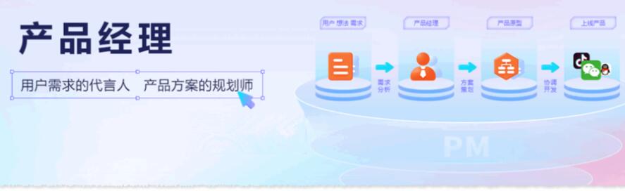 黑马程序员-博学谷产品经理2022百度网盘