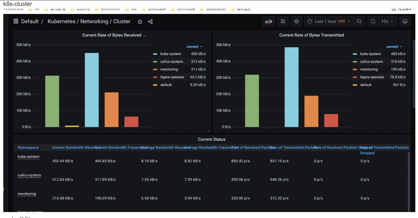 kube-prometheus和prometheus-operator实战原理百度网盘