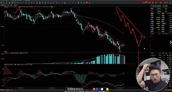 【杰克】《杰克交易学院JTA杰克操盘术 2023年国内市场专栏》
