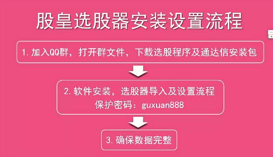 王焕昌股皇选股器指标+安装及教程视频百度网盘