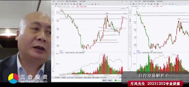 【月风先生】《20231202专业讲座 日内交易解析六 高清视频》