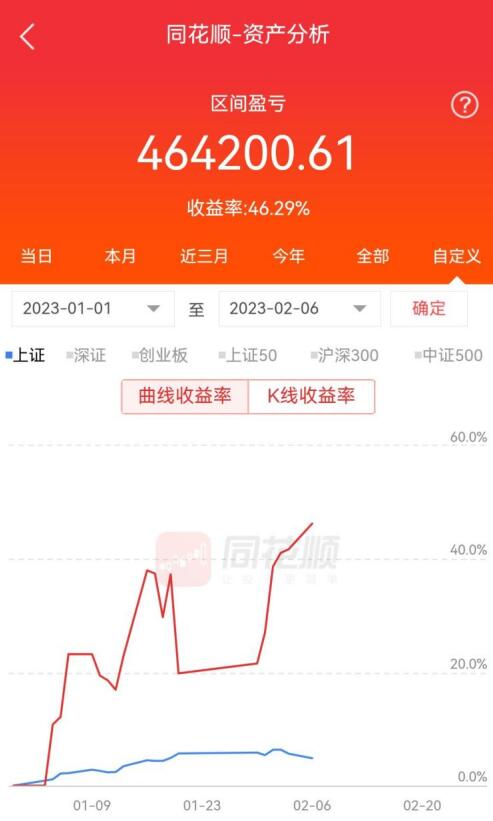 【水哥割股】水刀割股10个月100w做到900w交割单视频