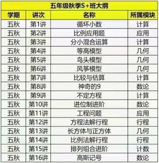 【亲子完结】宇神老师《五年级奥数思维》秋季S+班