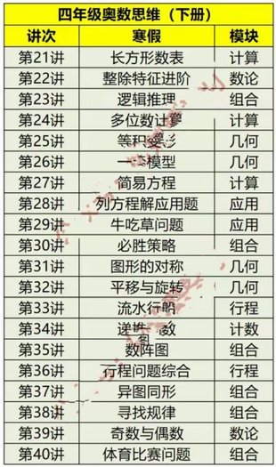 【亲子新增】宇神老师《四年级奥数思维》寒春班