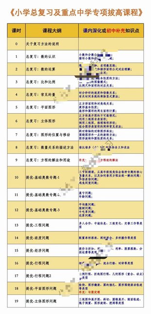 【亲子更新】【更新至03】小海老师-小学总复习及重点中学专项拔高课程
