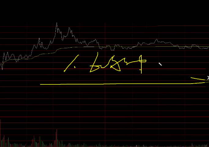 【视频】学会60分钟高抛低吸少走3年弯路