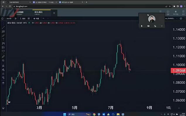 【杰克】《2024年 杰克交易学院JTA：非农之夜专栏视频》