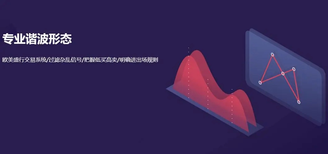 杰克交易学院JTA专业谐波形态