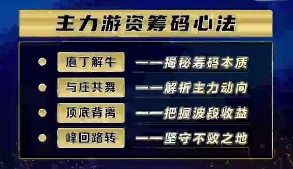 袁博【牛散特训营专栏】主力游资-筹码心法