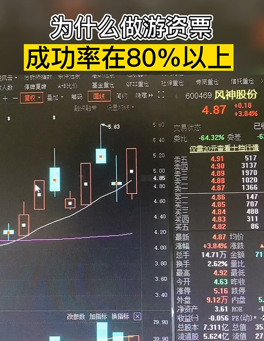 一种成功率非常高的短线买点战法