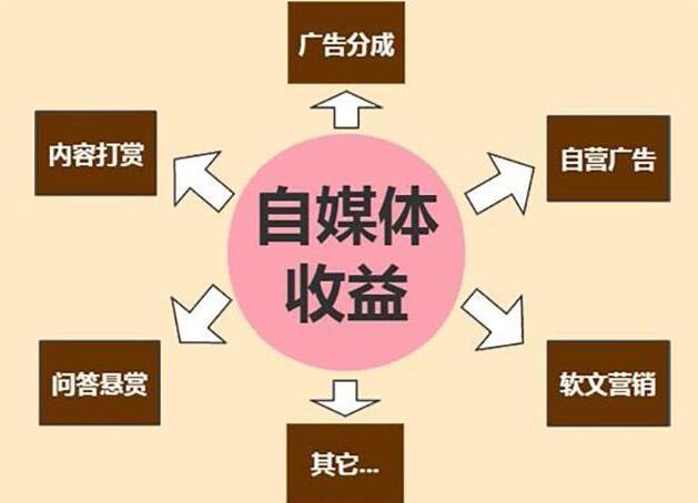 小红书笔记选题决定笔记流量层级插图