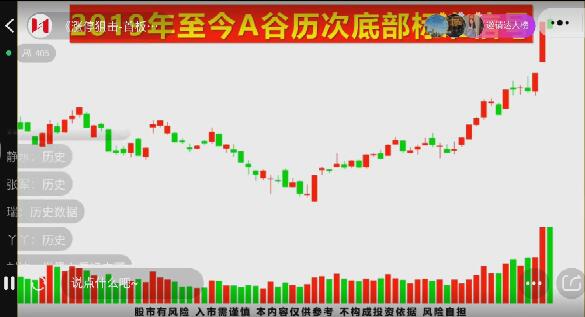 涨停狙击 首板擒龙头 首个涨停板模型 1视频