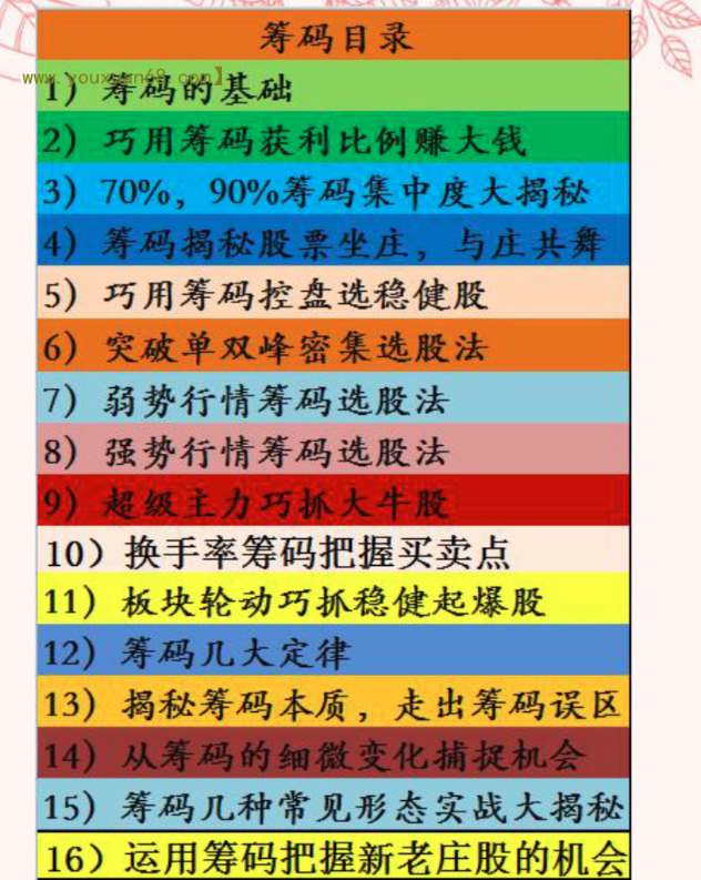 筹码打败操盘手（至尊版）PDF