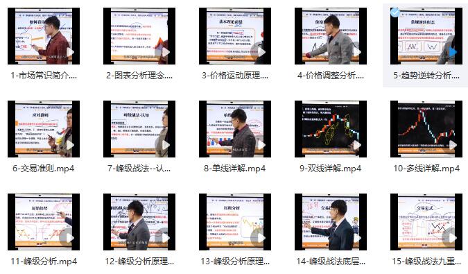 【吴大葱】《吴大葱咖米学堂吴大葱：峰级交易系统高阶25集》