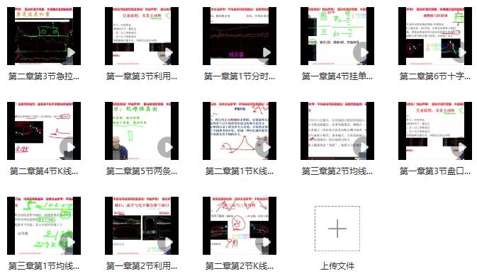 【张重】《张重核心实战模式之K线与均线 第一季》