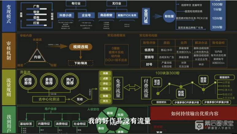 【幕后圈课堂】Behinders 楠哥的课：音乐人抖音运营训练营