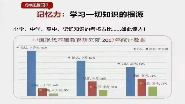 《全优能宝典 超级记忆法》助孩子高效提升